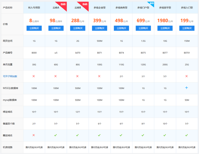 admin 第5页