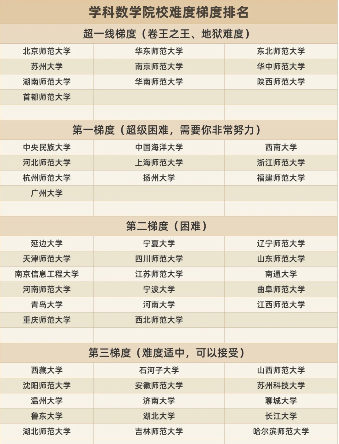 考研数学123的难度区别
