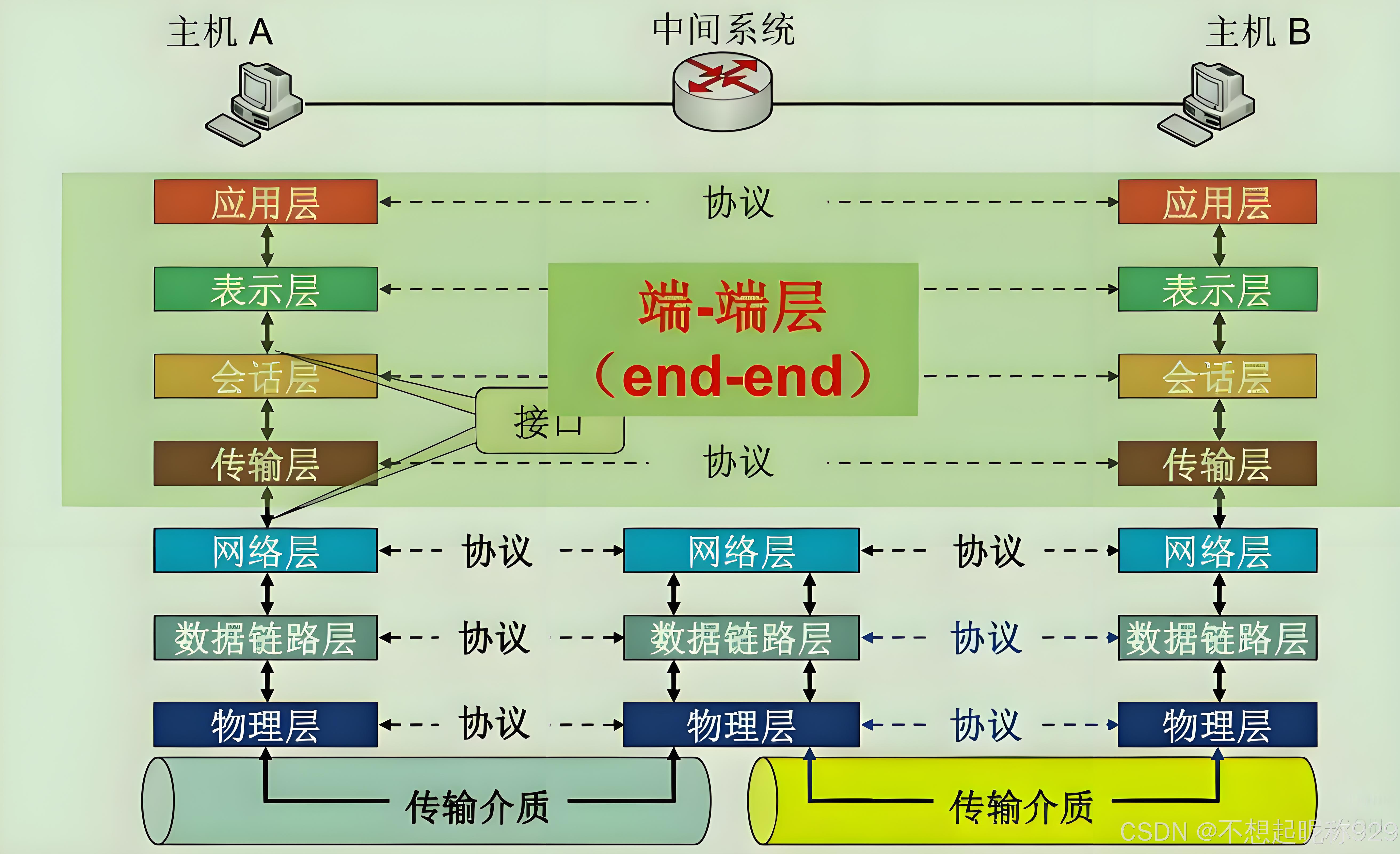看点 第49页