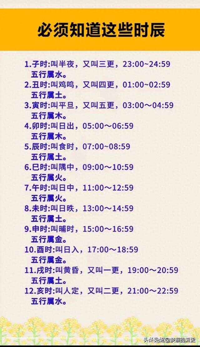十二经络对十二时辰对照表